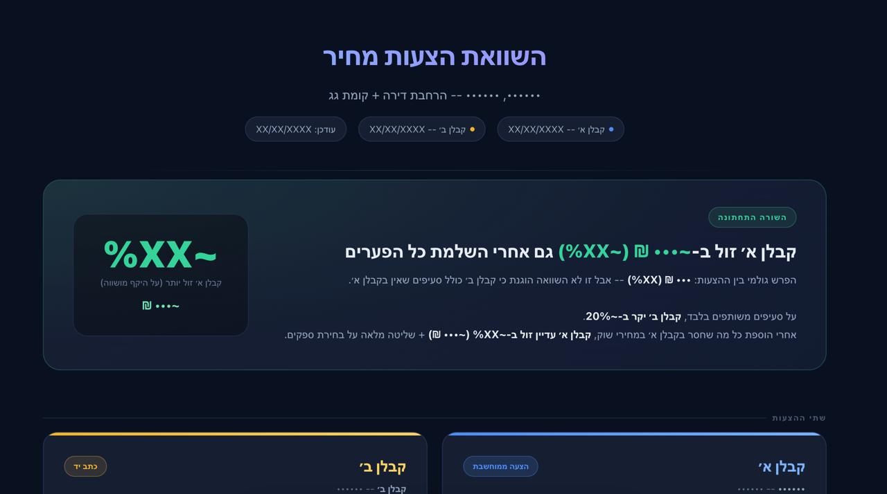 ניתוח הצעות מחיר עם Claude Code